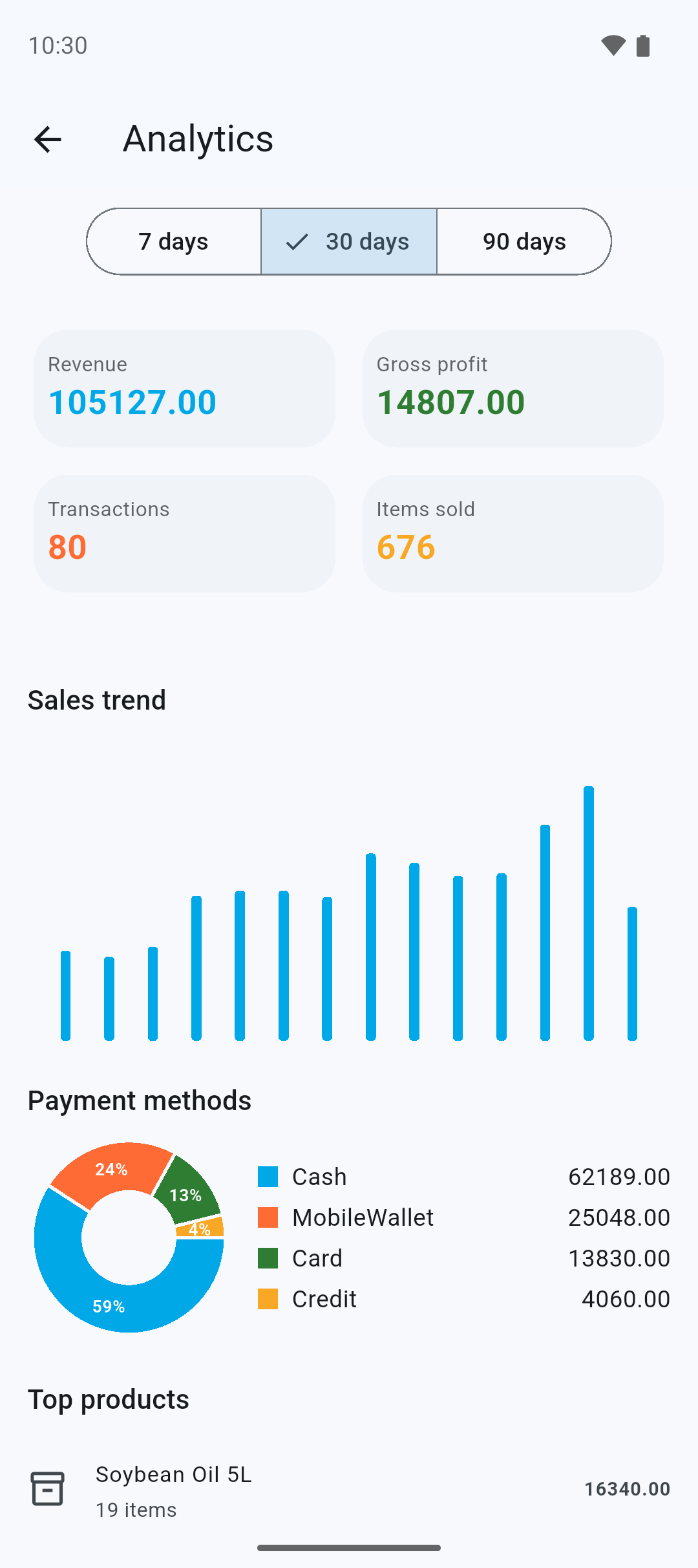 xRetail analytics: revenue, gross profit and 30-day sales trend